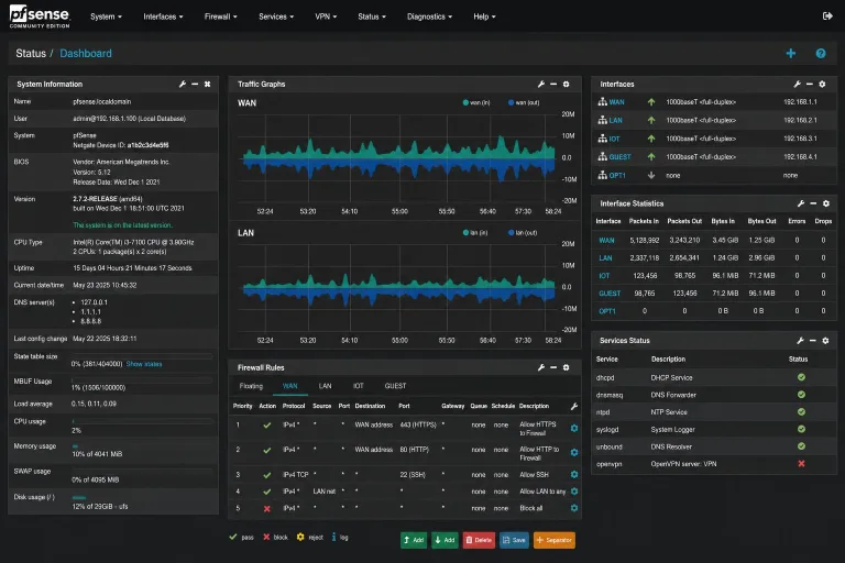 pfsense dashboard preta